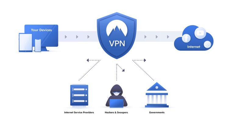 COMO CONFIGURAR UNA VPN EN WINDOWS 7