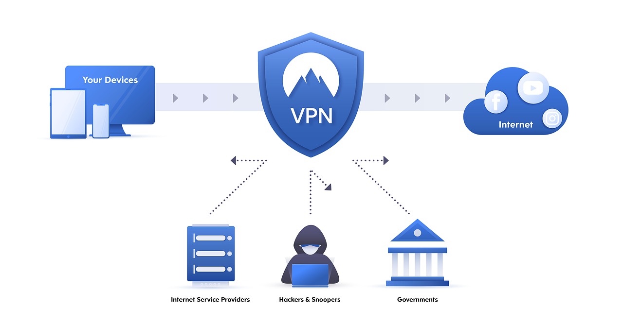 COMO CONFIGURAR UNA VPN EN WINDOWS 7