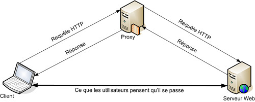 CONFIGURAR PROXY EN INTERNET EXPLORER