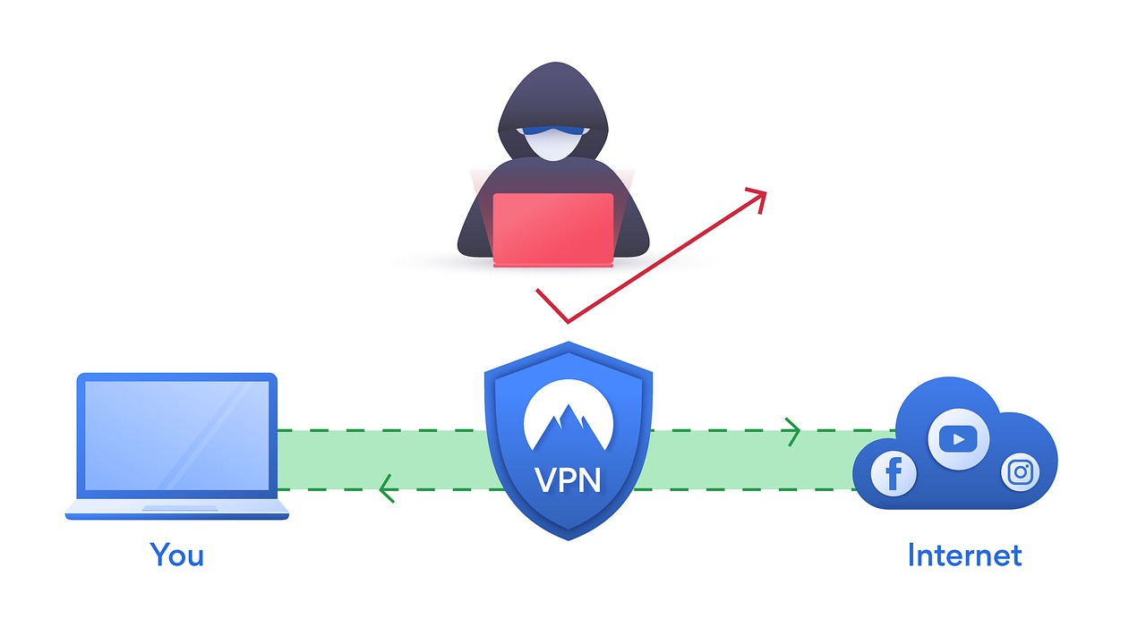 COMO CONFIGURAR VPN EN IPAD