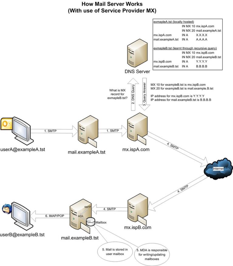 CONFIGURAR CUENTA GMAIL PARA ENVIO SMTP