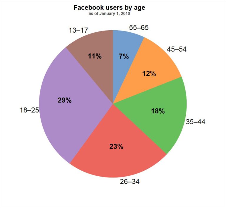 CONFIGURAR PIXEL DE FACEBOOK EN SHOPIFY