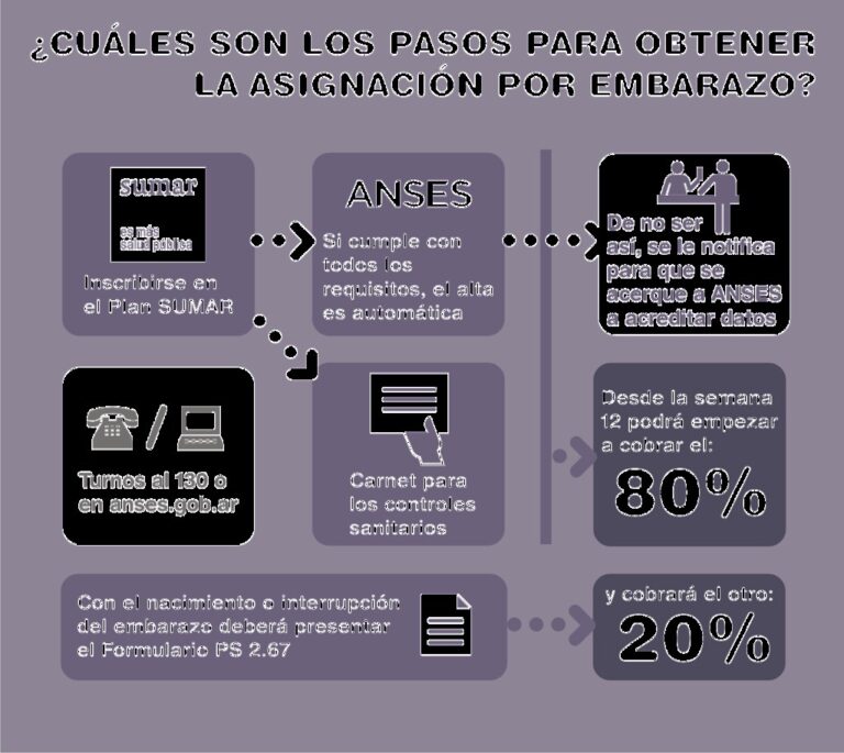 CONFIGURAR COPIA DE SEGURIDAD WHATSAPP